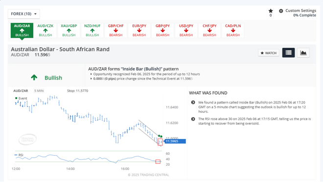 Trading Central featured ideas