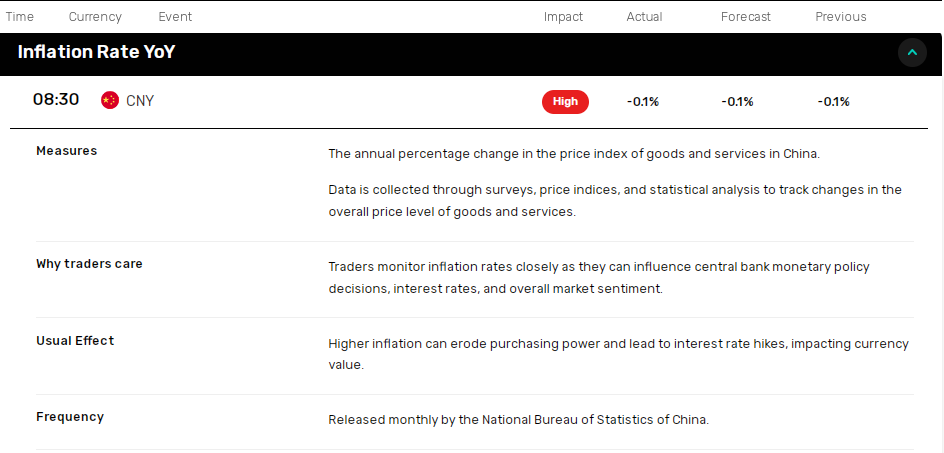 China Inflation