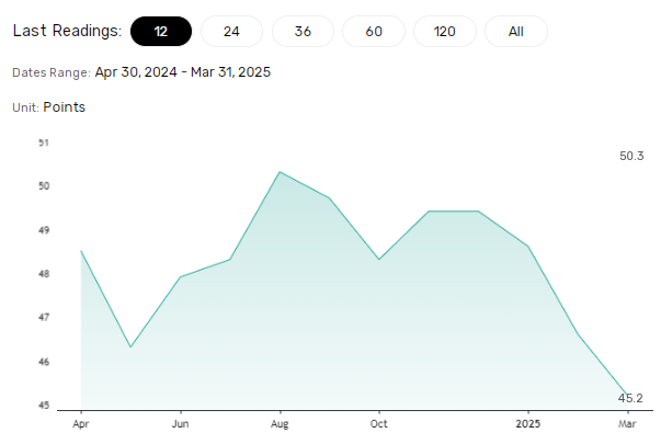 Index trends to reflect inflation outlook.