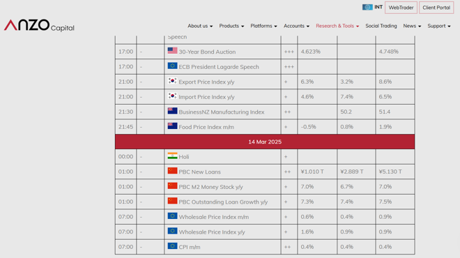 Anzo Capital’s economic calendar