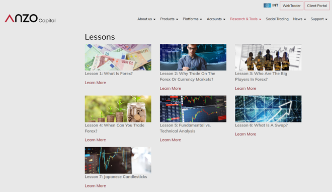 Anzo Capital’s educational lessons