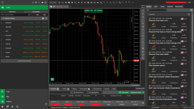 The main panel of the cTrader platform 