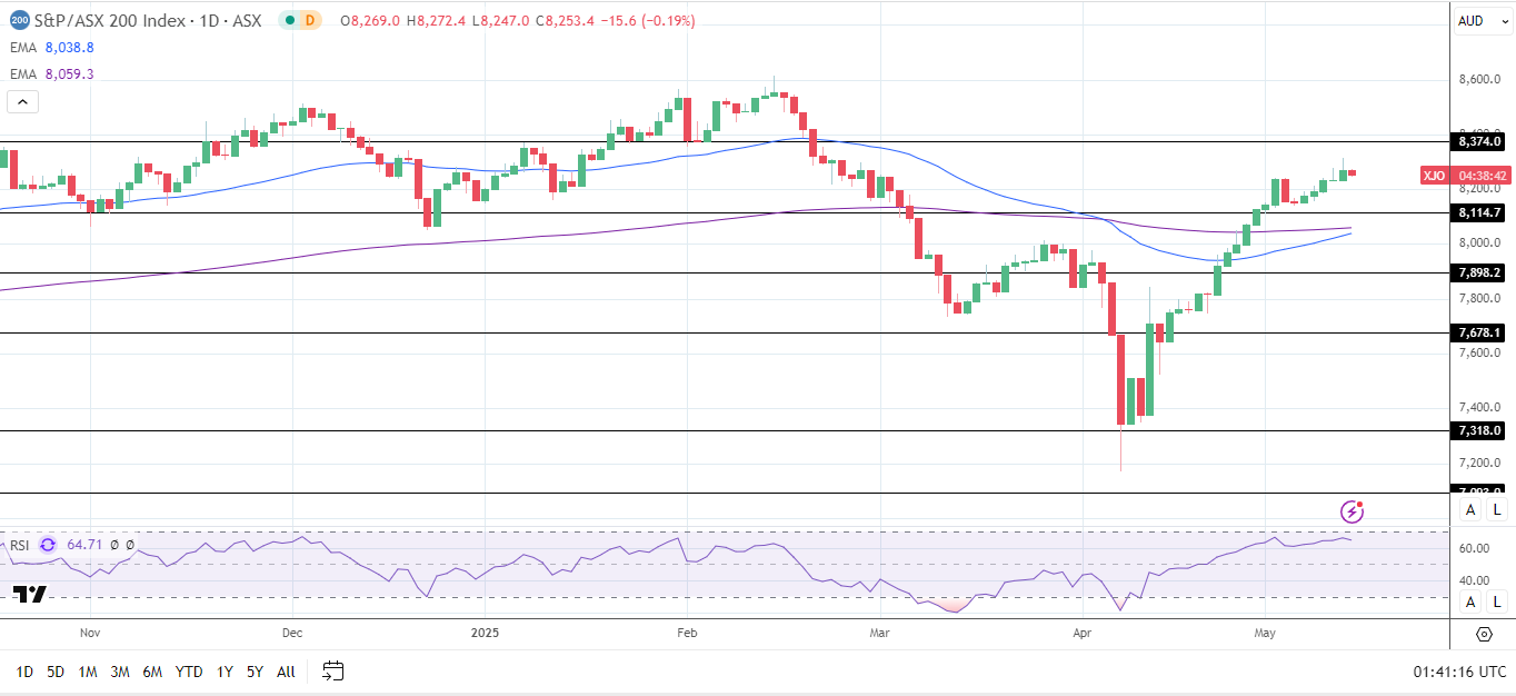 ASX dips as mining and gold stocks fall.