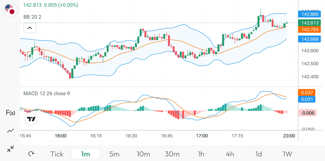 TradingView charts