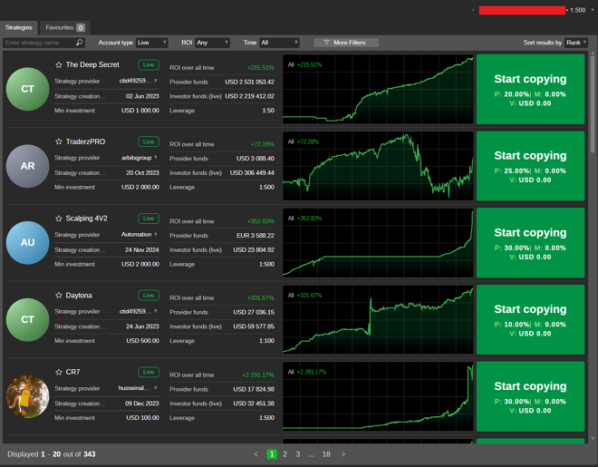 cTrader’s copy trading environment