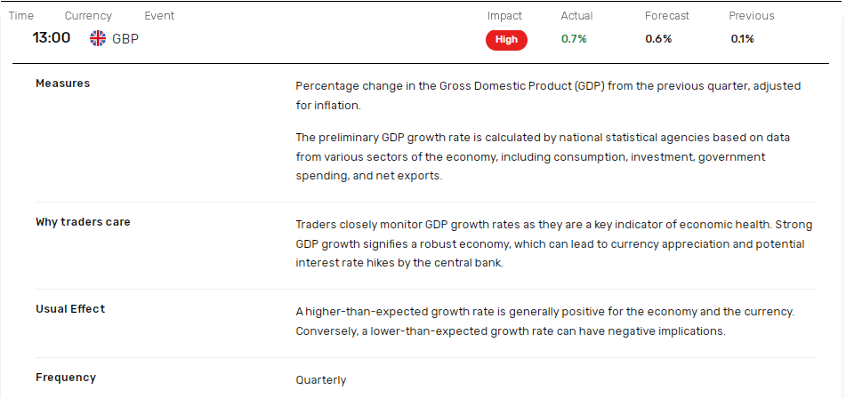 UK GDP Report tests BOE rate cut bets.