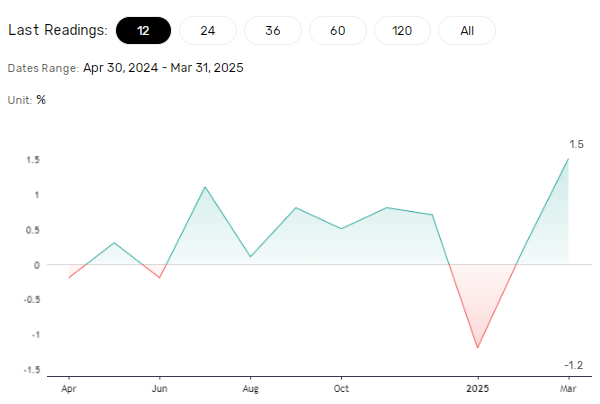 Retail sales expected to stagnate