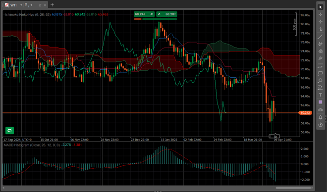 cTrader’s charting capabilities