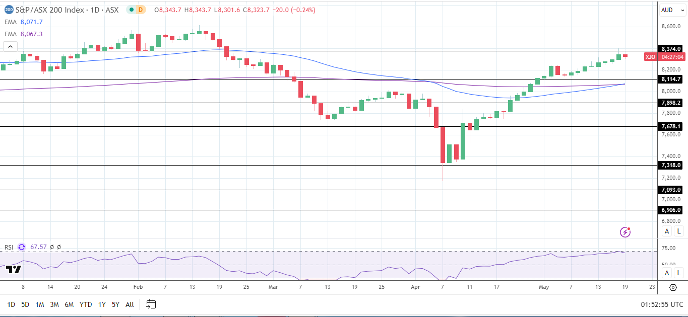 ASX 200 slips as mining stocks stumble.