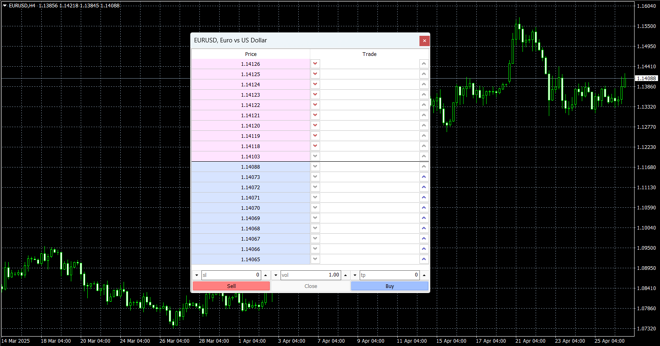 MetaTrader 4’s DoM tool