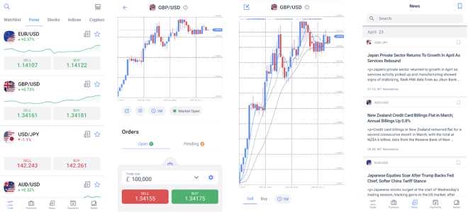 Watch list of selected instruments (1), order screen (2), chart screen (3), news screener (4)