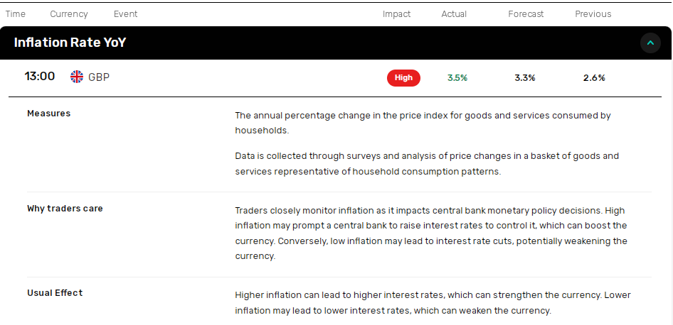 UK inflation accelerates