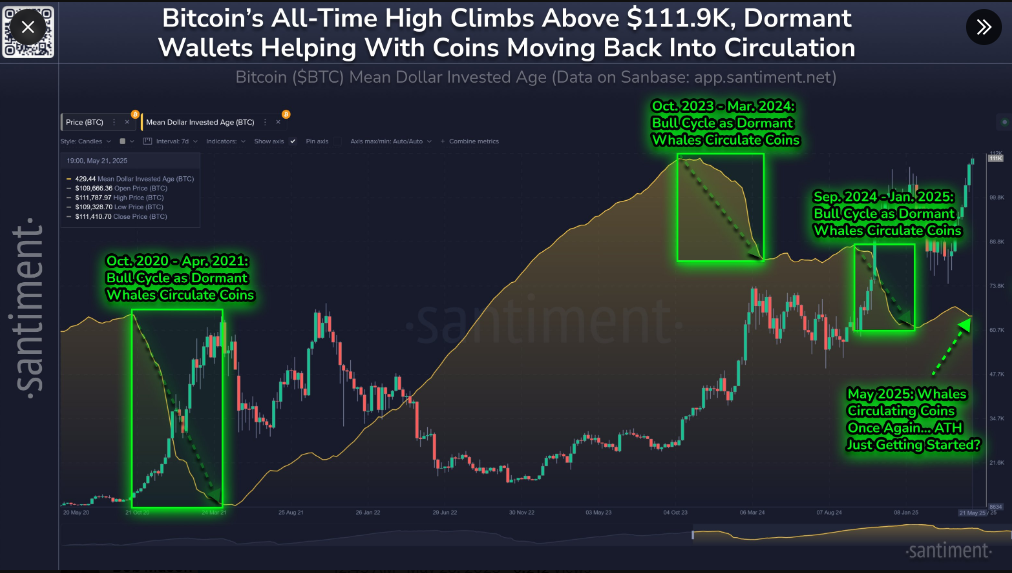 BTC indicators turn bullish.