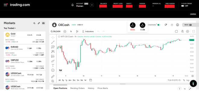 Trading.com’s main panel