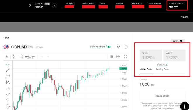 Trading.com’s order placing screen
