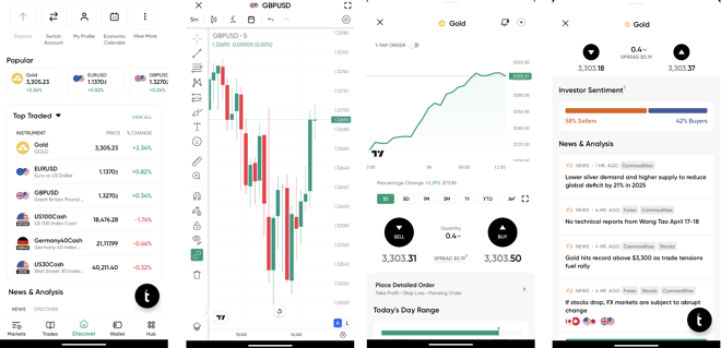 Watchlist of selected instruments (1), charts screen (2), order placing screen (3), market news (4)