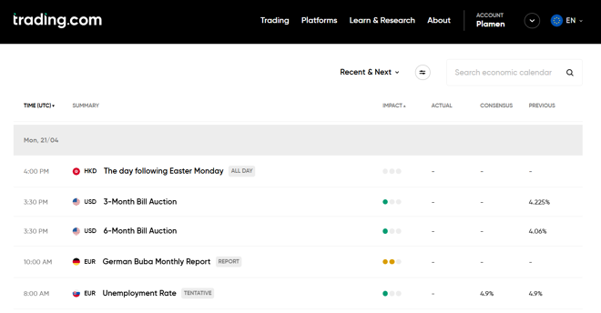 Trading.com’s economic calendar