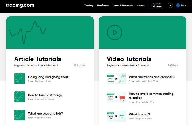 Trading.com’s educational offering