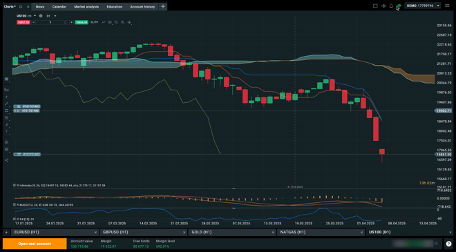 xStation 5 charts