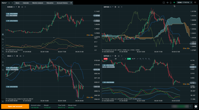 xStation 5 grid layout charts