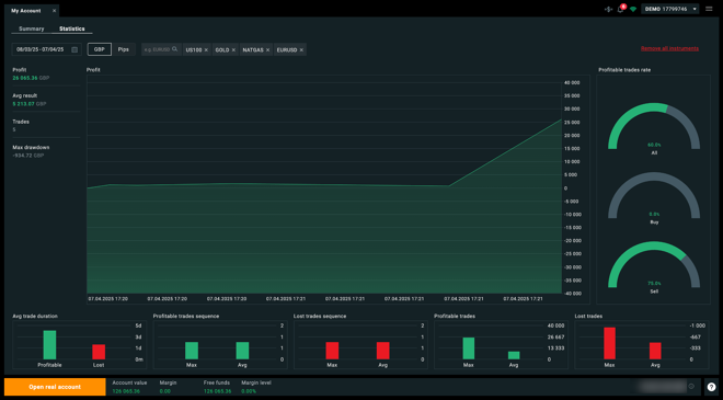 xStation 5 trading performance statistics