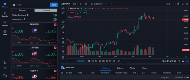 ActivTrades’ web trader