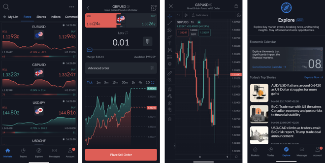 Watchlist of selected instruments (1), order placing screen (2), charts screen (3), news screener (4)