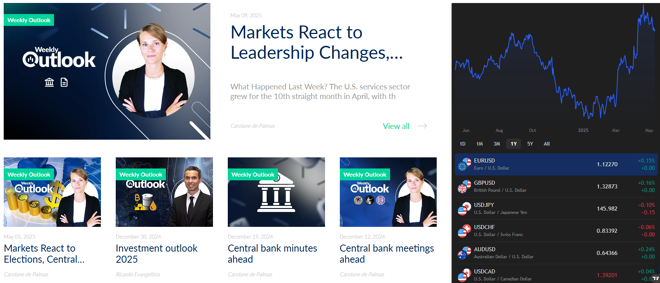 ActivTrades weekly outlook articles