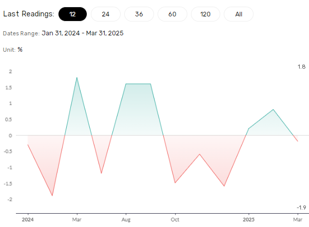 German retail sales to influence economic outlook 