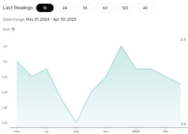German inflation crucial for the ECB and DAX trends.