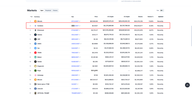 ADA markets on Phemex