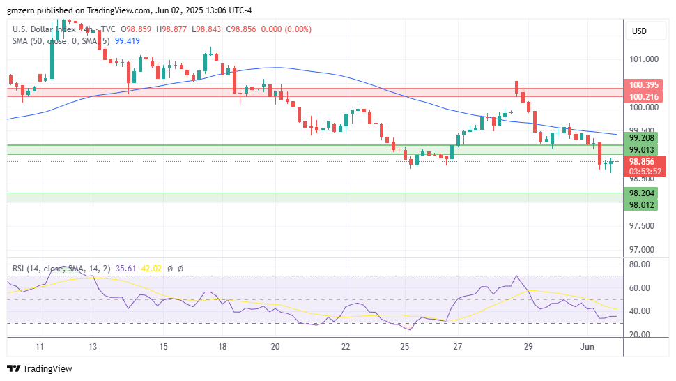 DXY