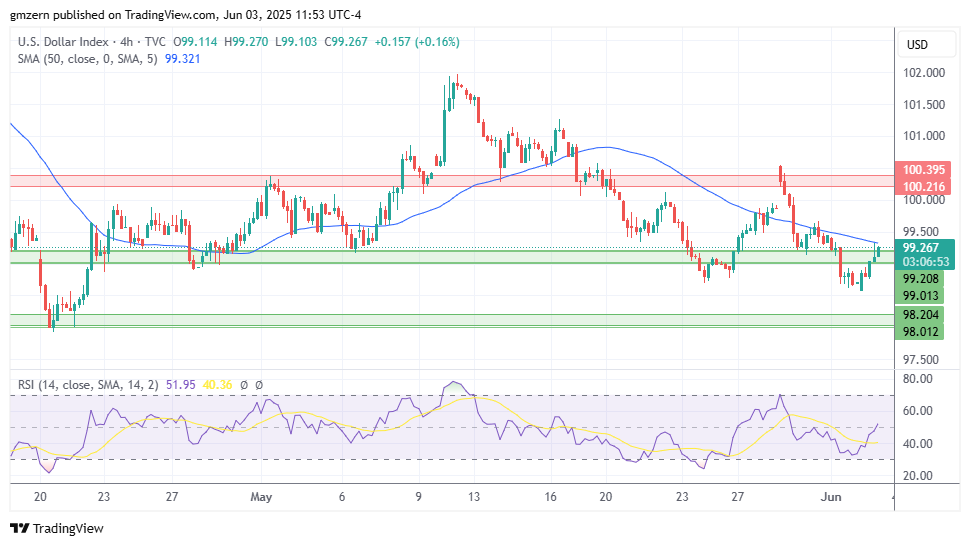 DXY