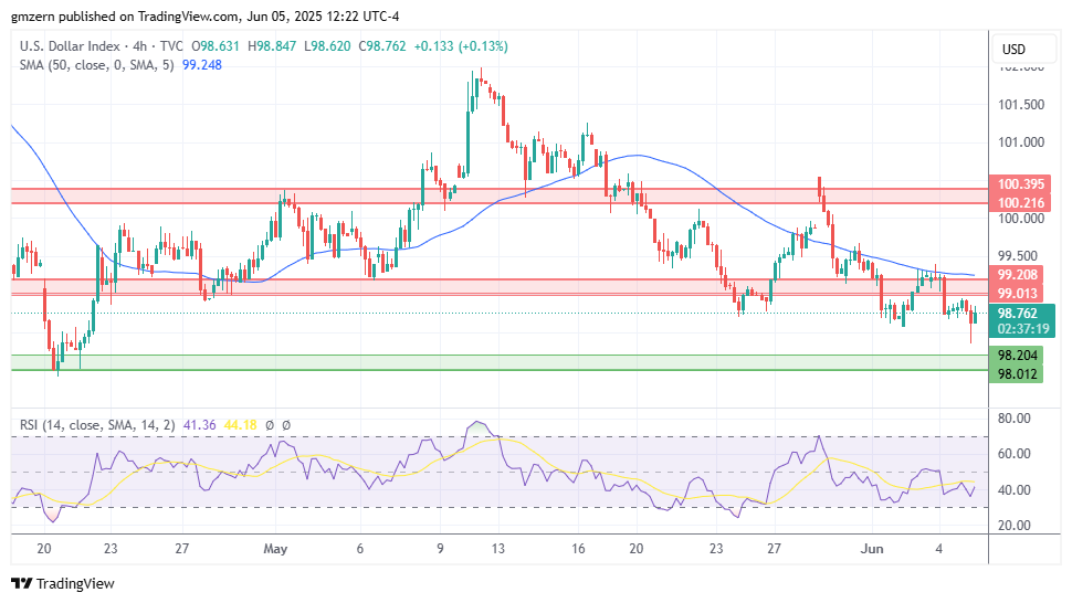 DXY