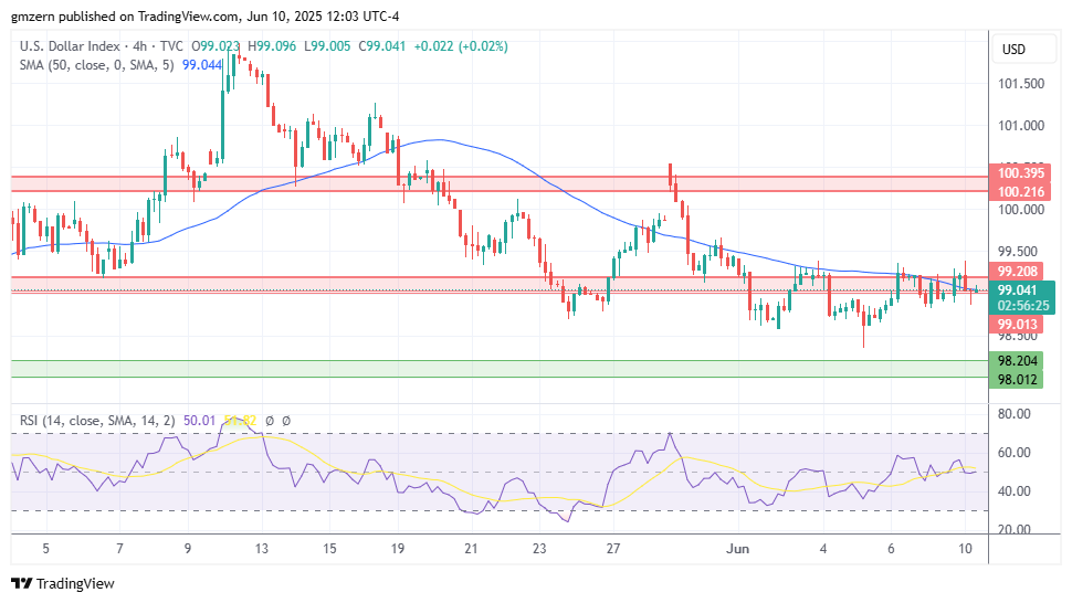 DXY