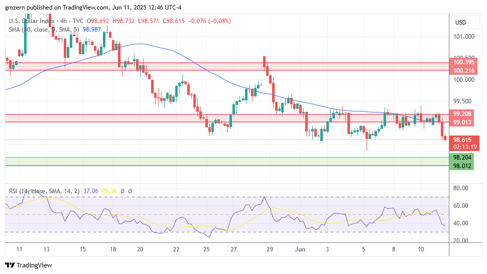 DXY