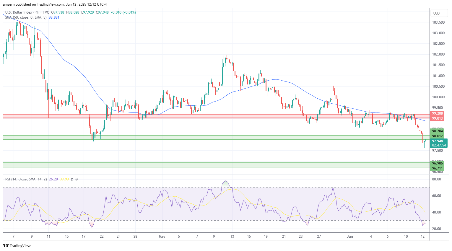 DXY