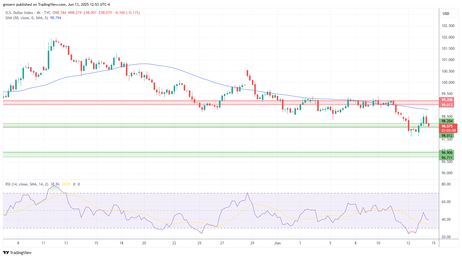 DXY