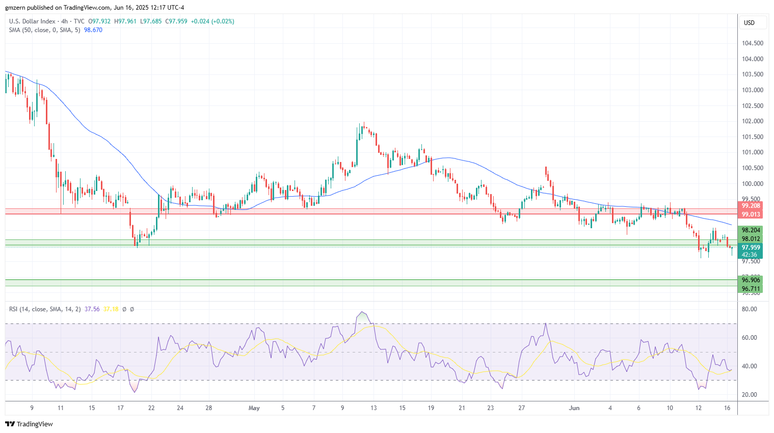 DXY