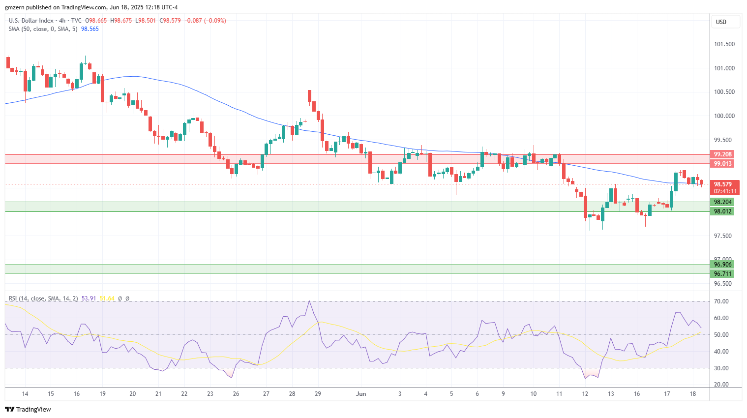 DXY