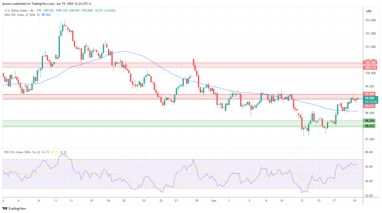 DXY