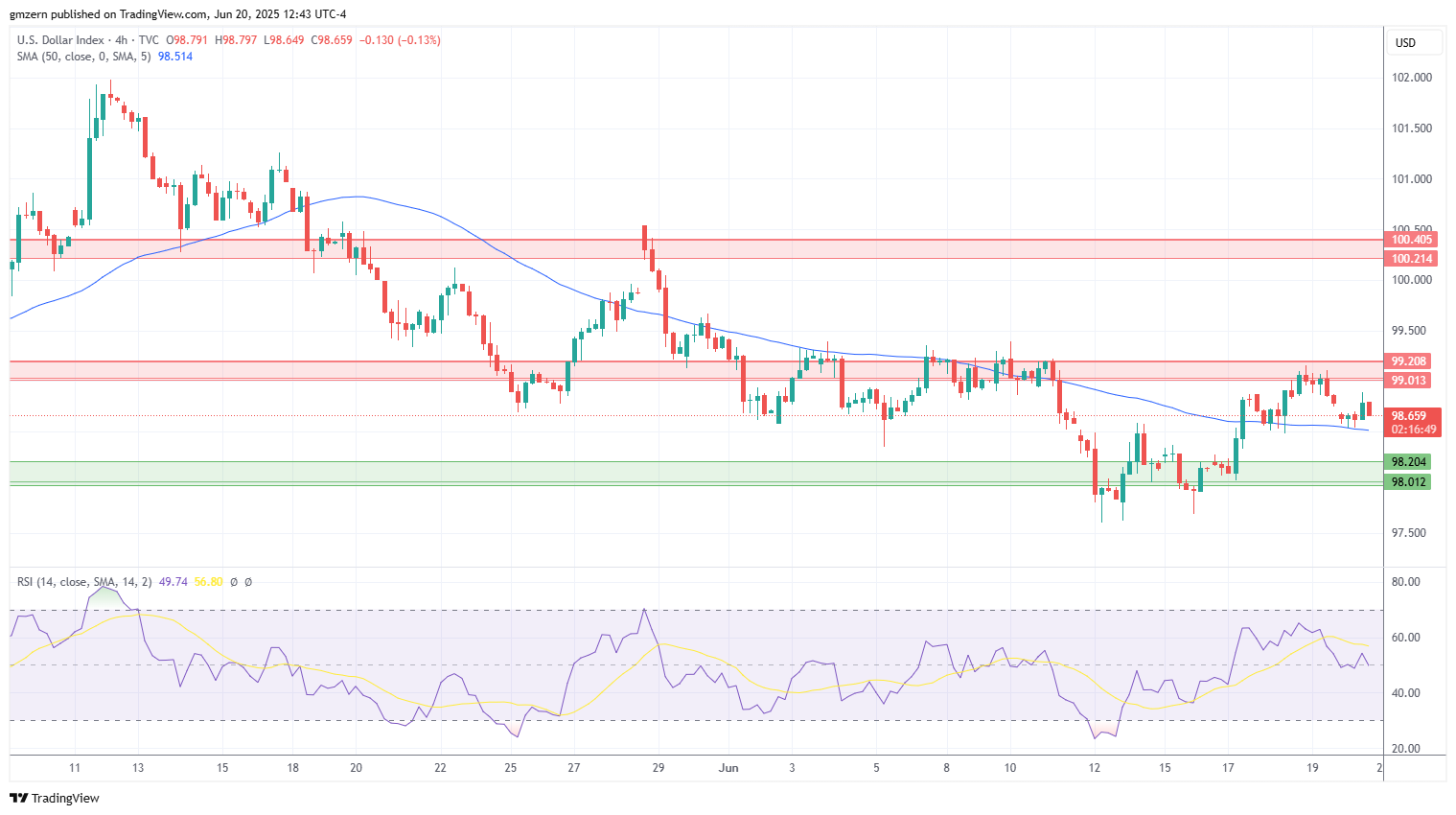 DXY