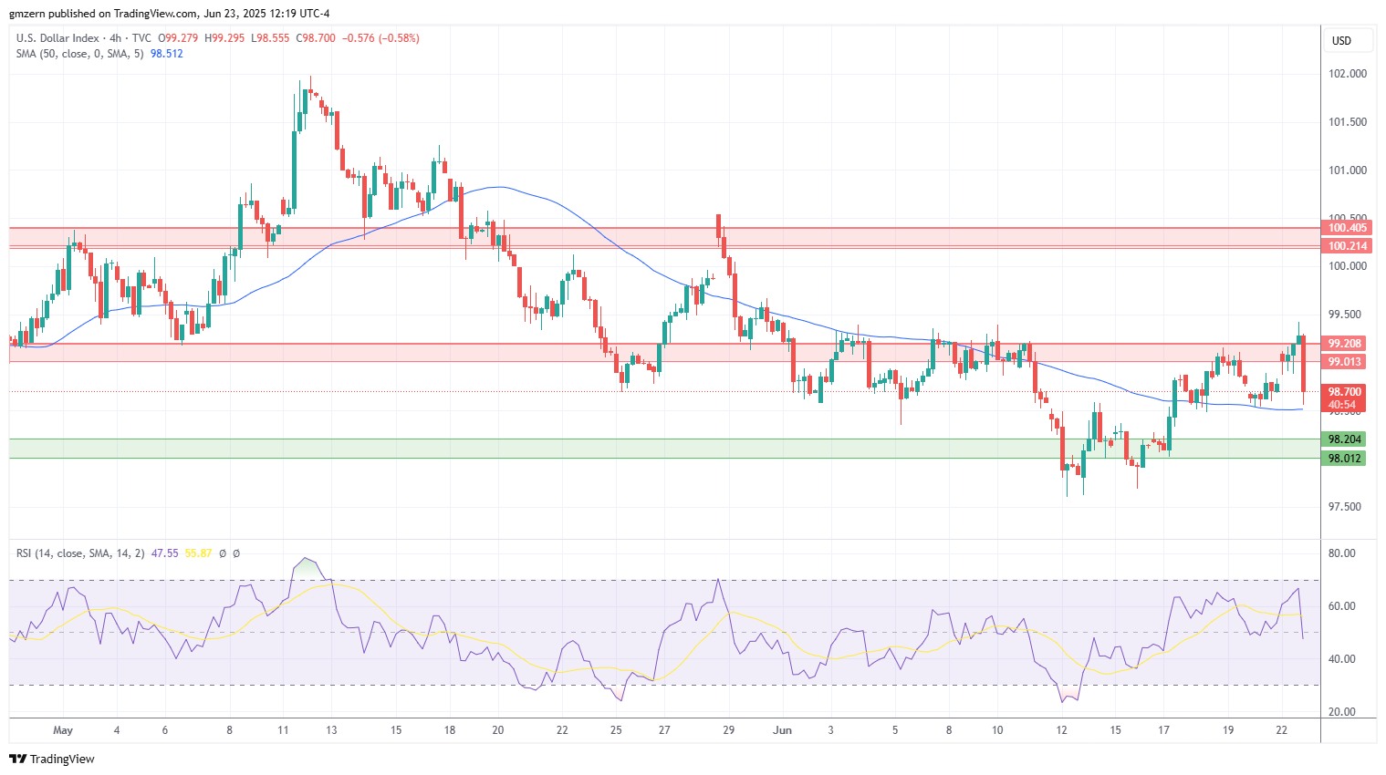 DXY