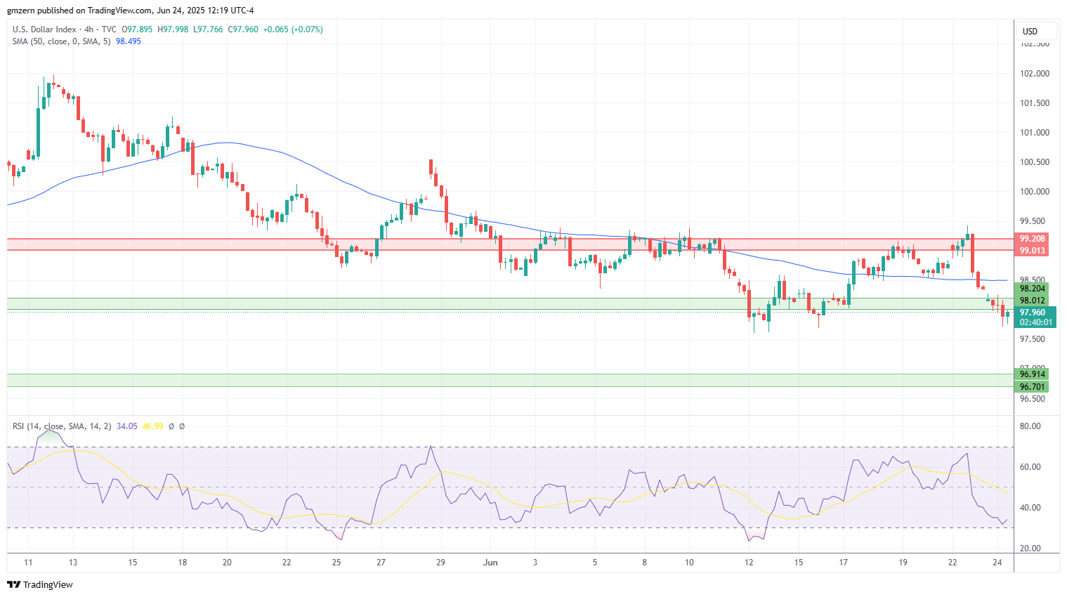 DXY