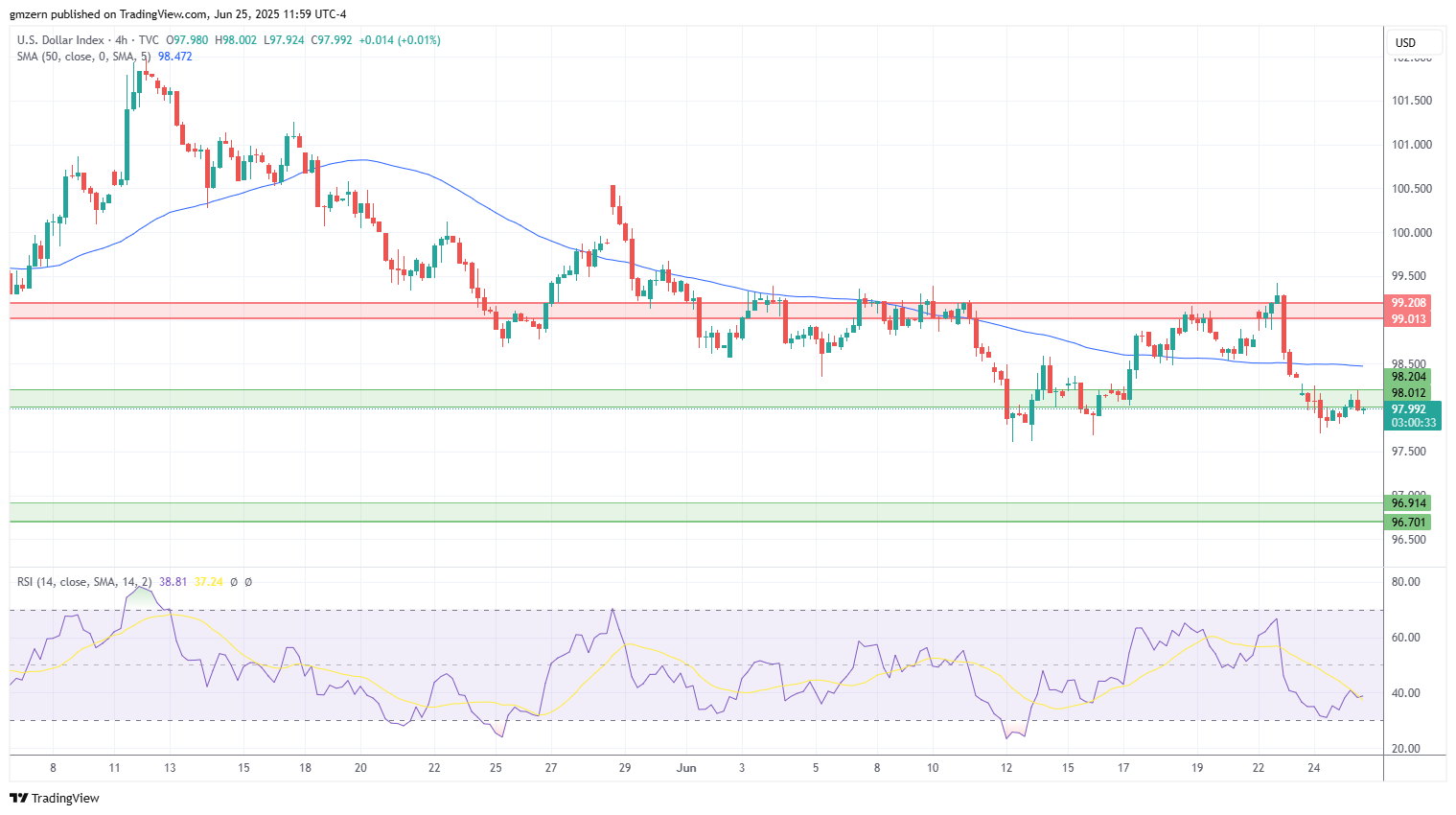 DXY