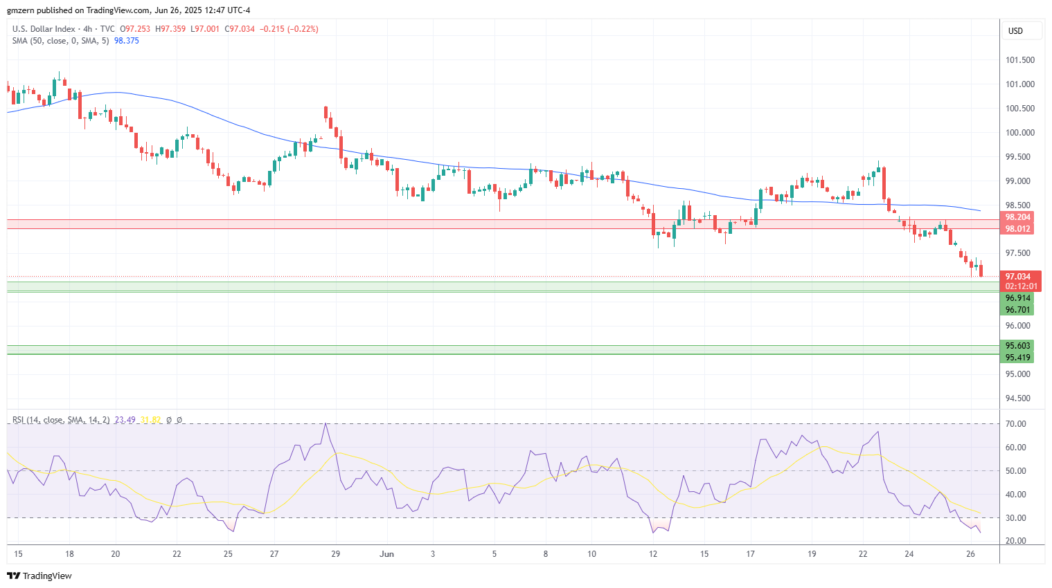 DXY