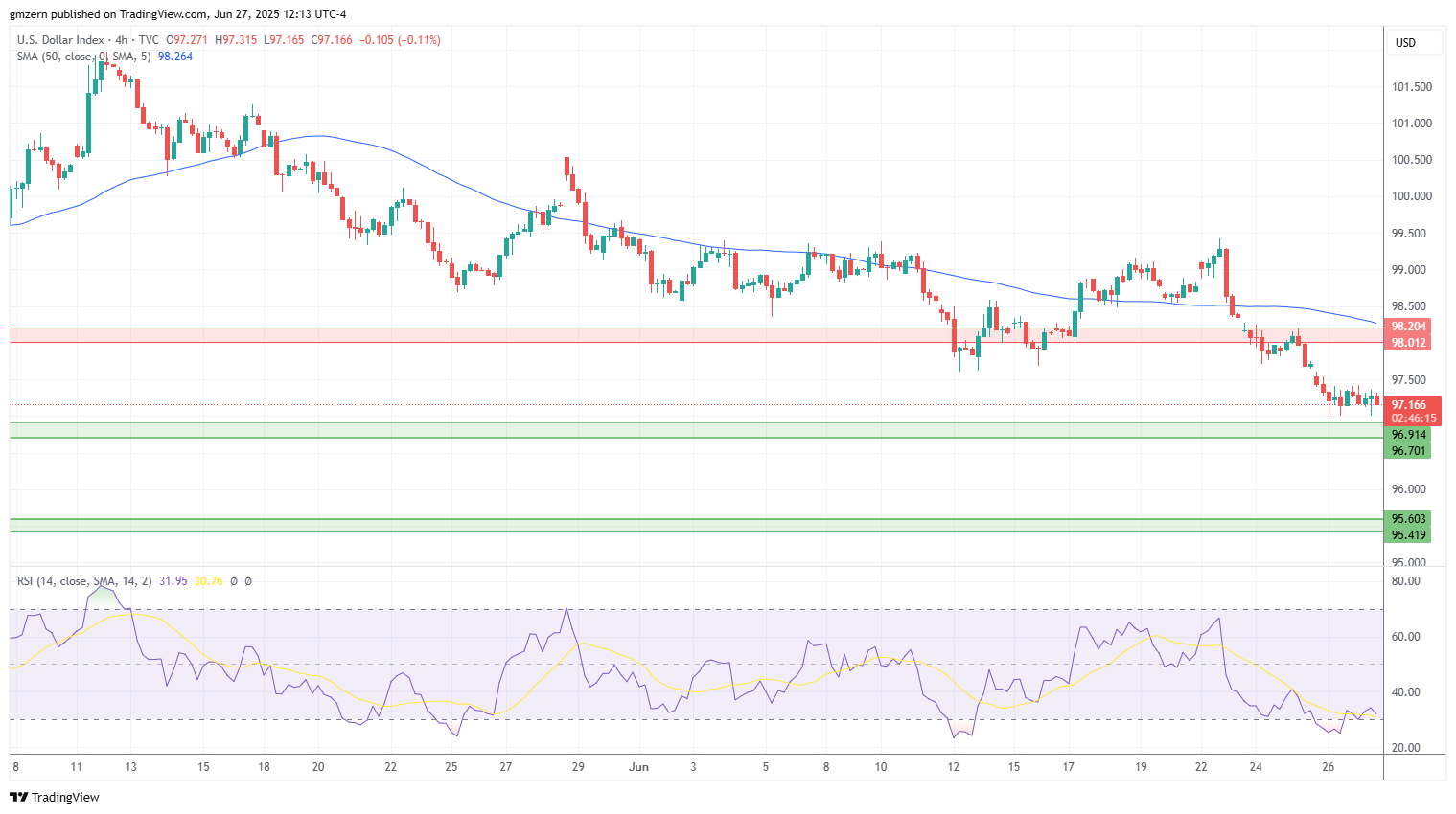 DXY