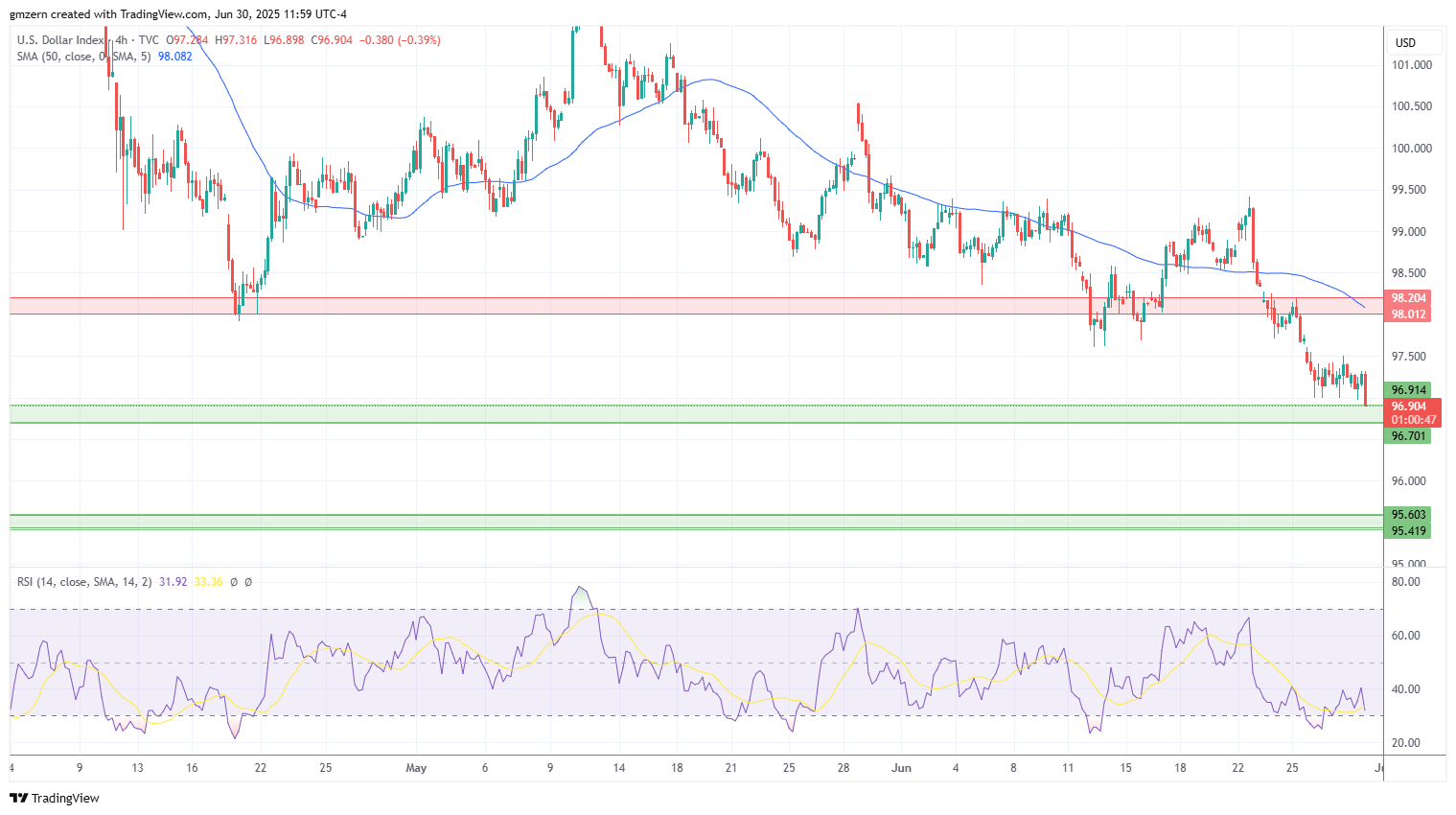 DXY
