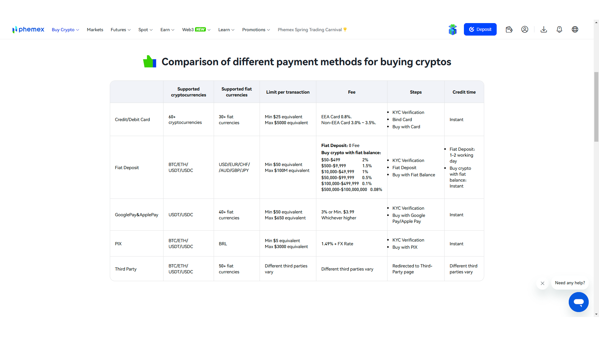 Commissioni di deposito su Phemex