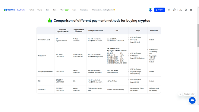Deposit fees on Phemex
